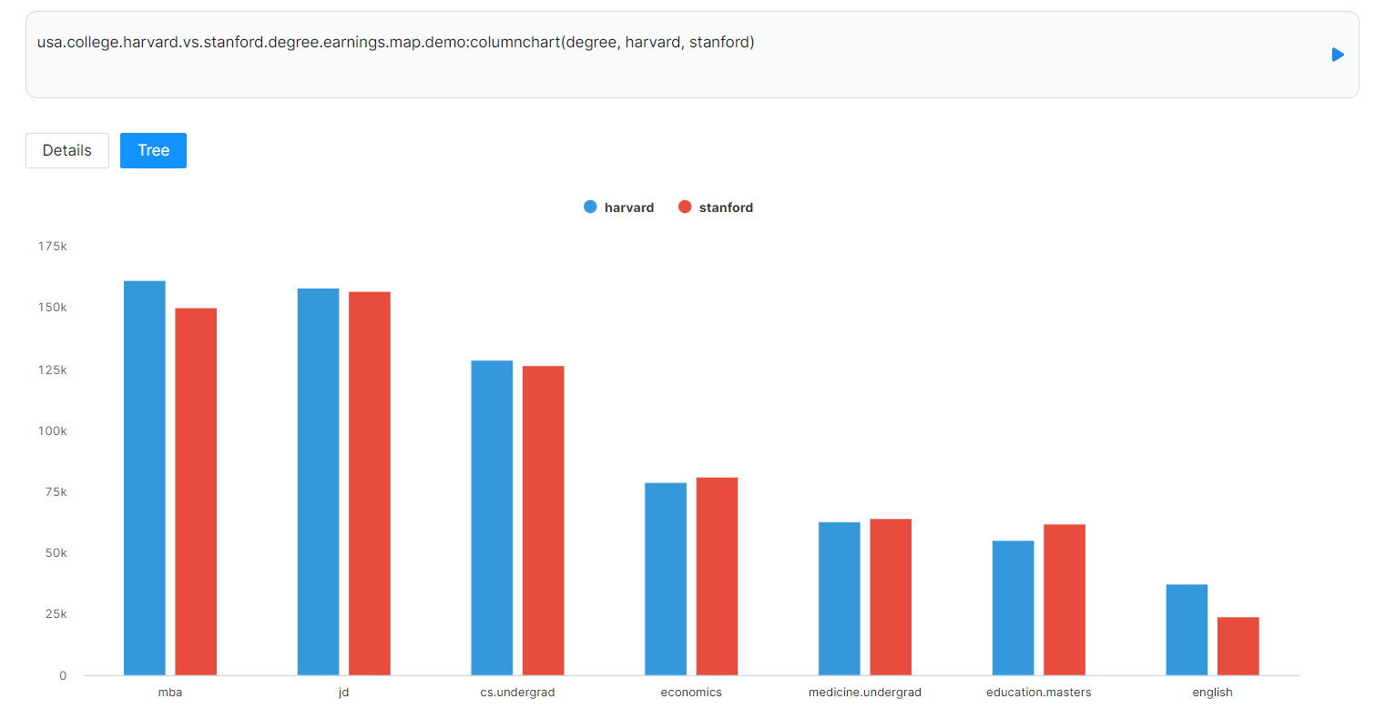 column chart with multiple categories