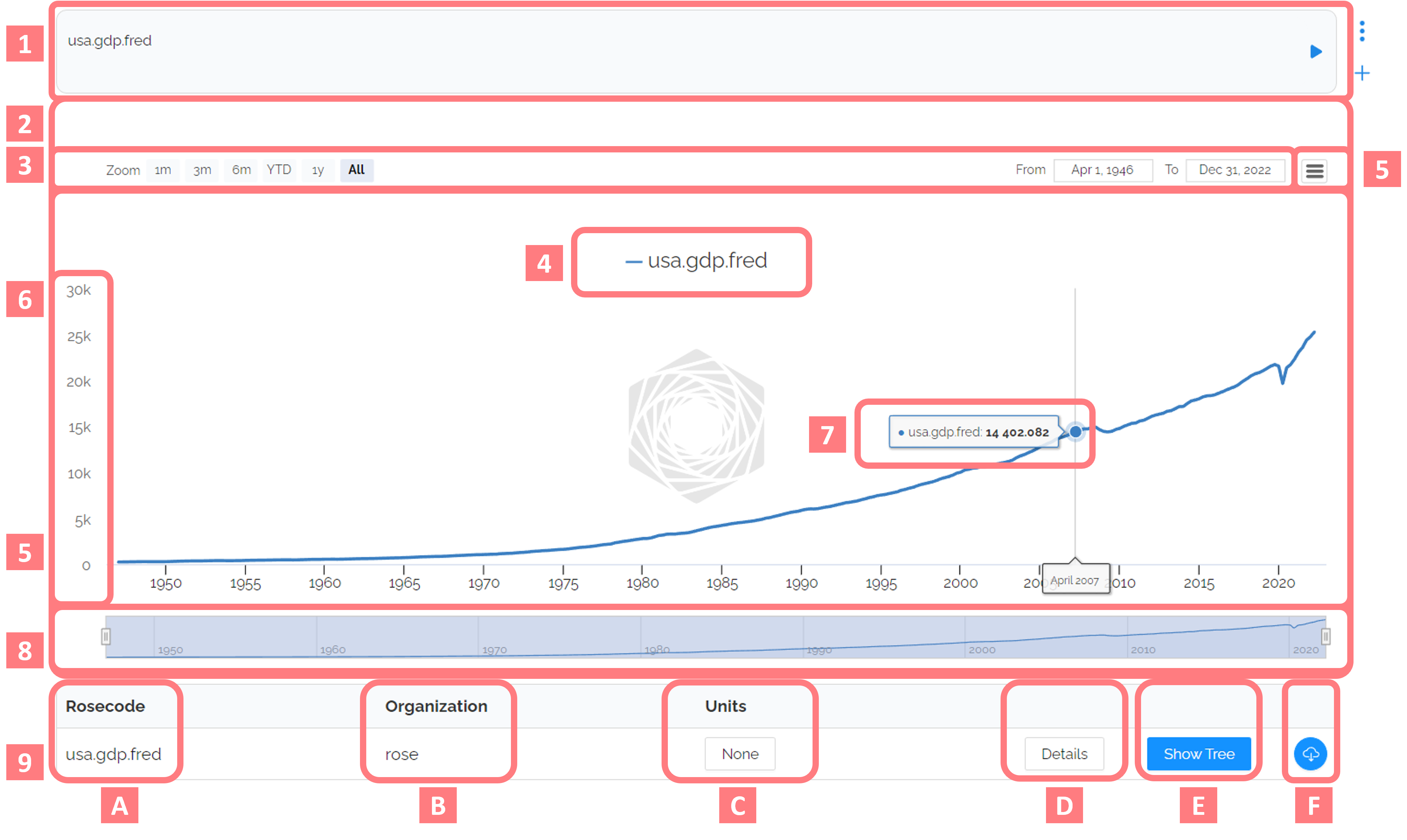 visualizing-data-rose-documentation